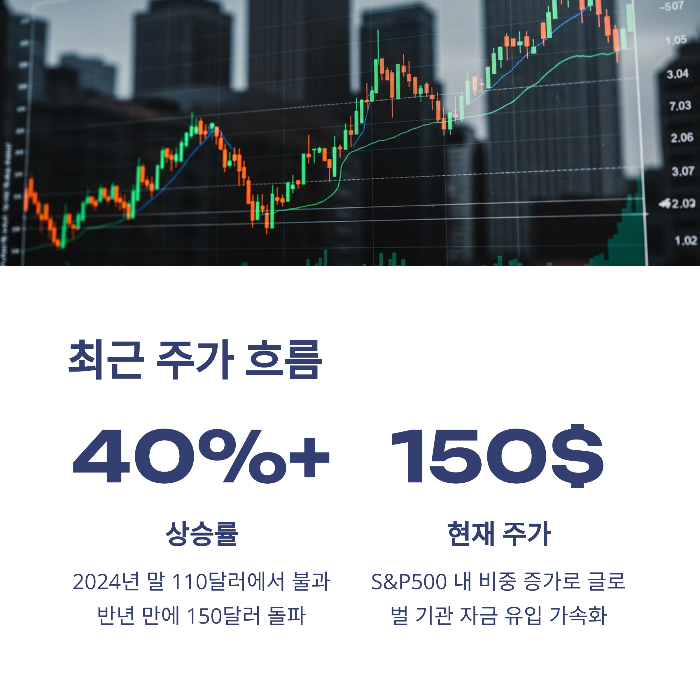 엔비디아 주가전망