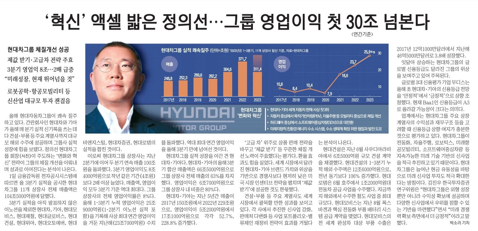 11월 2일 목요일 경제뉴스 신문스크랩