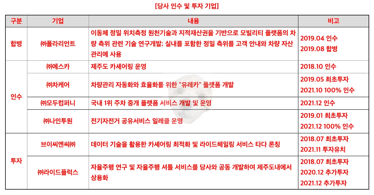 쏘카 공모자금 사용처1