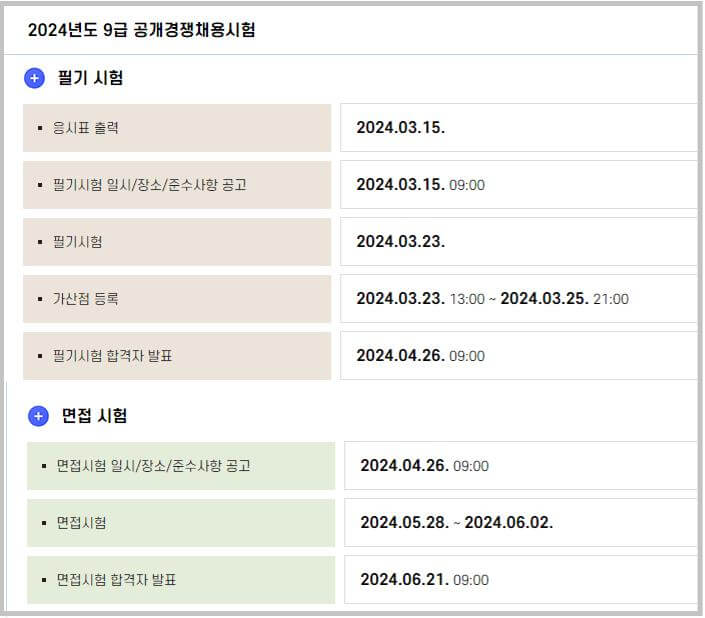 24년 국가직 공무원 9급 필기시험 가답안 경쟁률 합격선