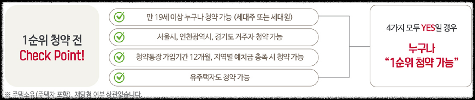 서울 분양 도봉구 도봉동 &#39;도봉 금호어울림 리버파크&#39; 일반분양 청약 정보 (일정&#44; 분양가&#44; 입지분석)