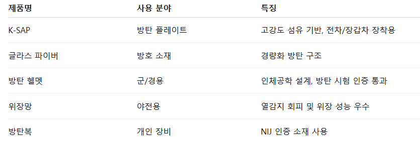 삼양컴텍 공모주 수요예측 청약일정