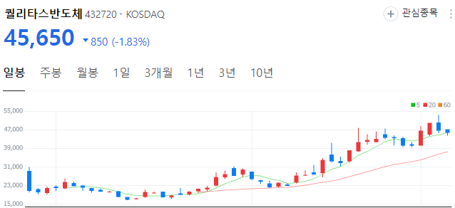 AI반도체-관련주-퀄리타스반도체-주가