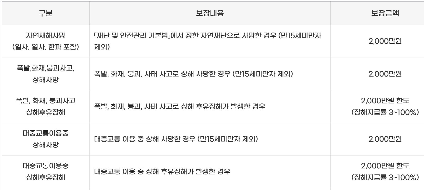 여수시 시민안전보험