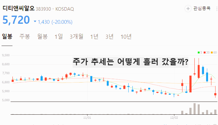한동훈 관련주 인맥 정책주 TOP10
