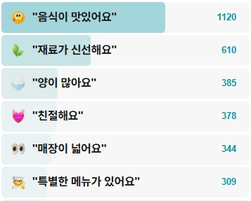 옛날에금잔디-후기