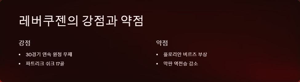 레버쿠젠 분데스리가 우승 가능성 분석