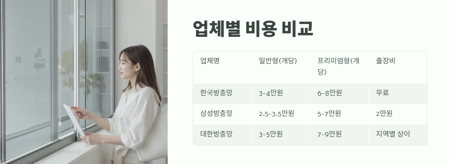 방충망 교체비용 실제 가격 5