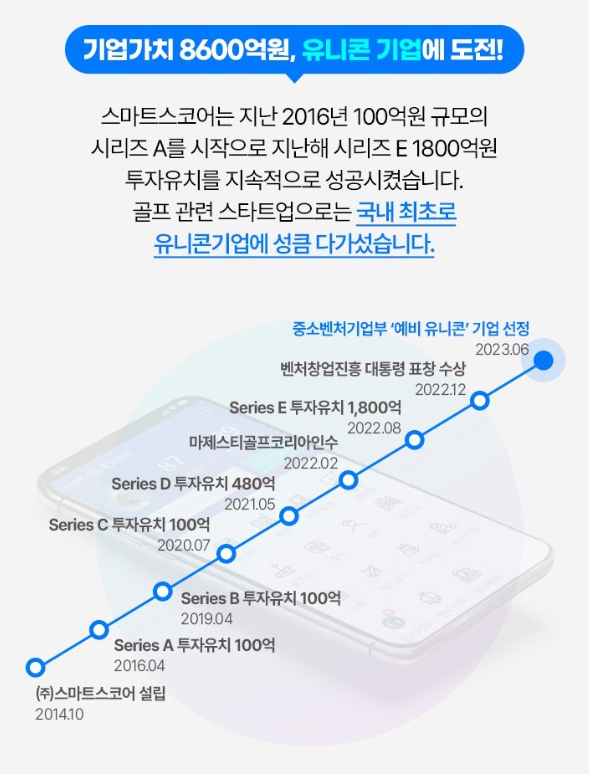 스마트스코어
