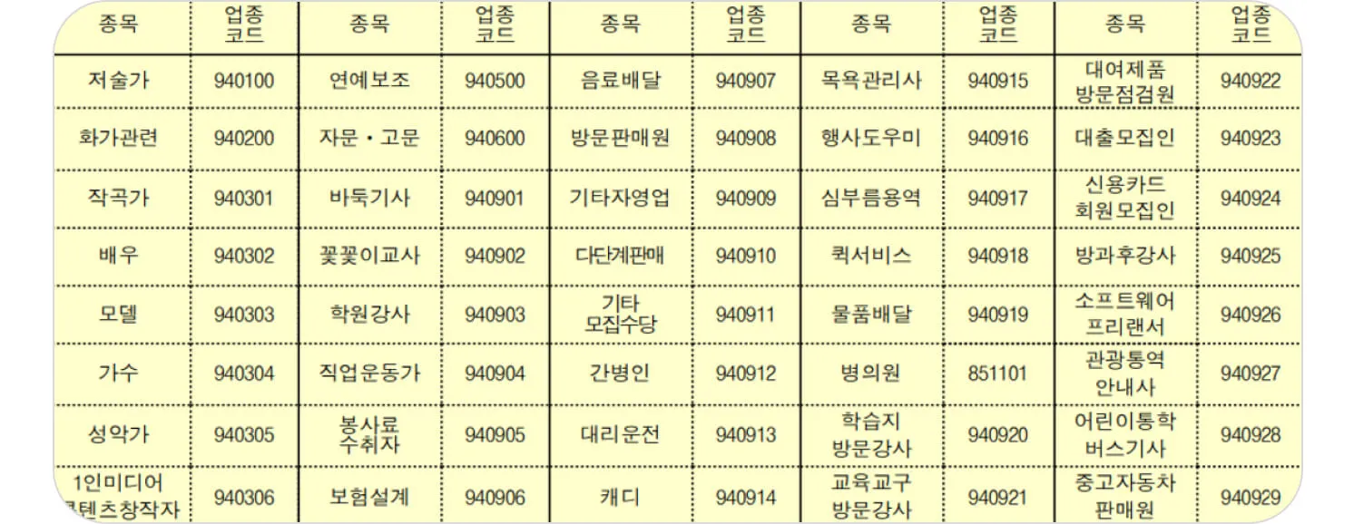 1가구2주택 제외 주택