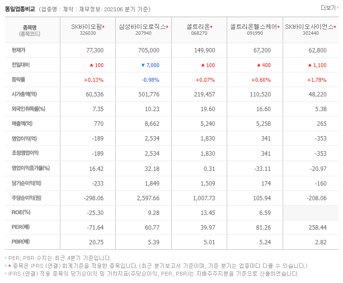 SK바이오팜_동종업비교자료