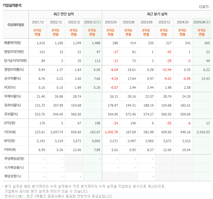 한올바이오파마_실적