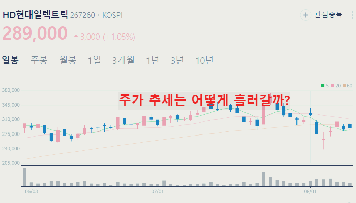 전력설비 변압기 관련주 대장주 TOP10