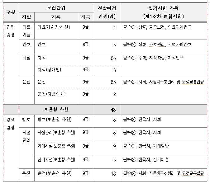 공무원 시험