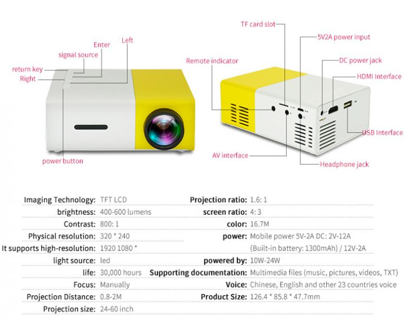 포트 단자 설명