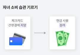 부모와 영유아의 공통 금융교육 방법