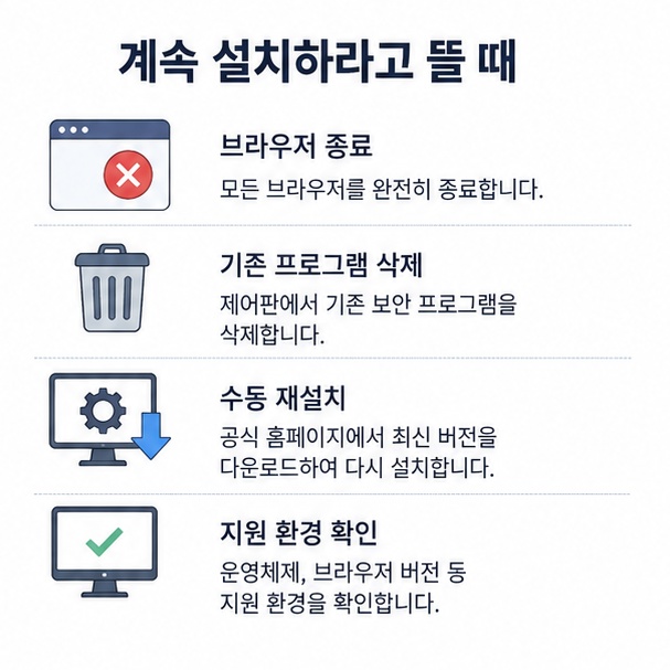 설치 후에도 계속 설치하라고 뜰 때 브라우저 종료, 기존 프로그램 삭제, 재설치, 지원 환경 확인 순서를 정리한 그림