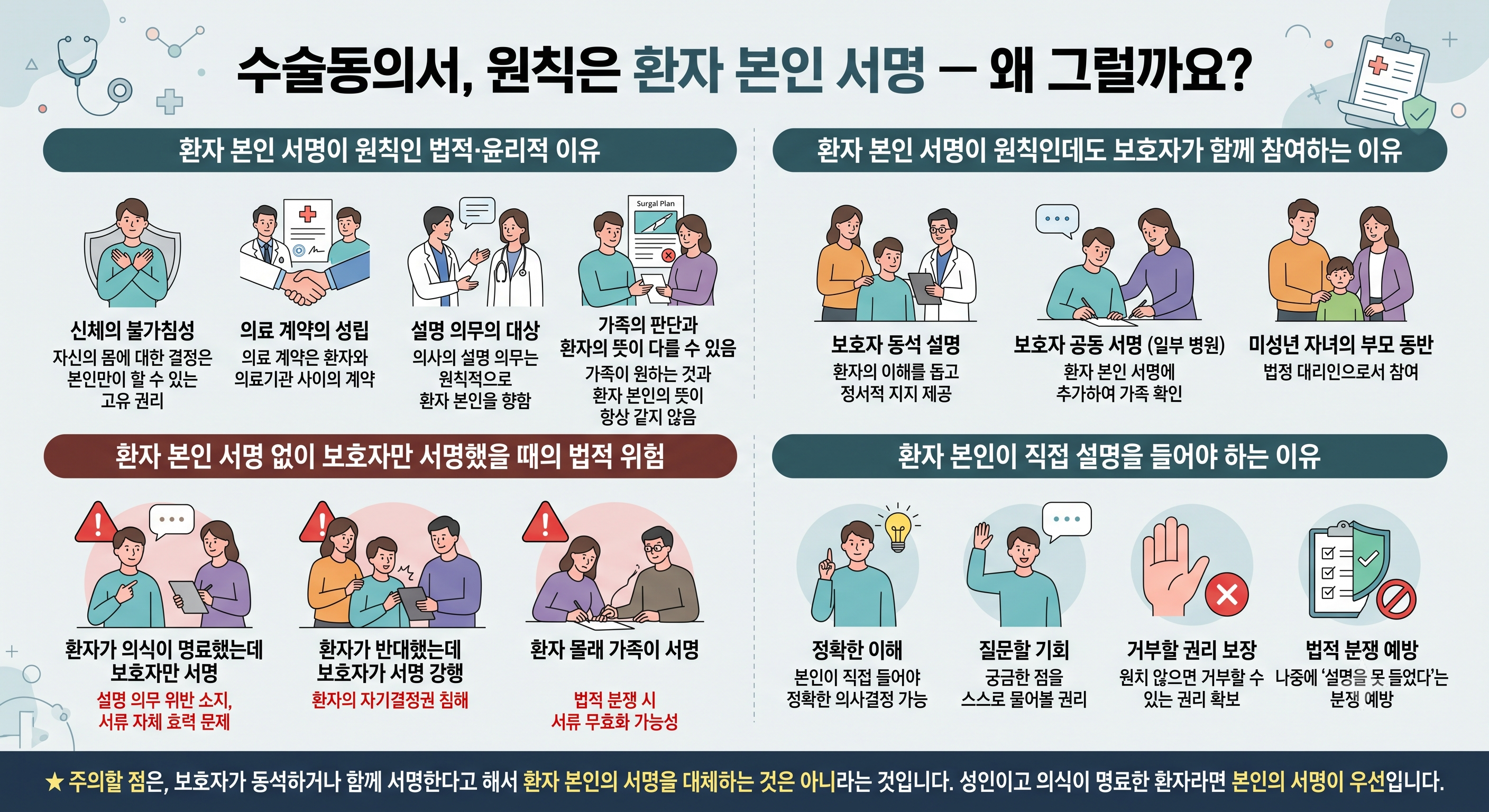 수술동의서,원칙은 환자 본인이 서명