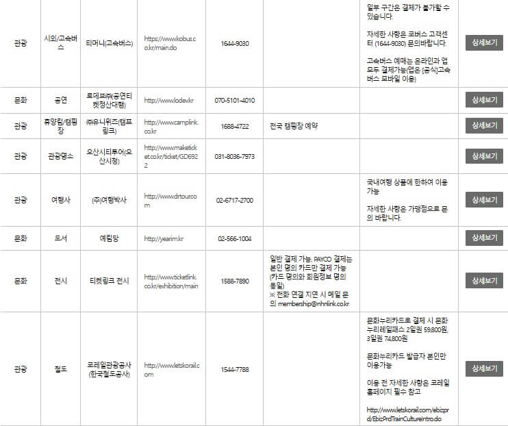문화누리카드 사용처