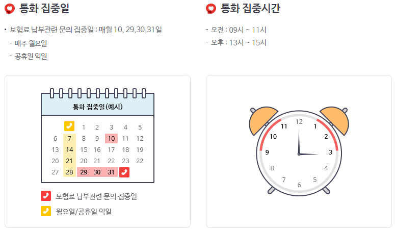 국민건강보험공단 통화 집중일