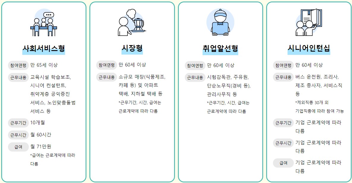 노인일자리-중-경력과-경험을-활용한-일자리를-설명하는-그림