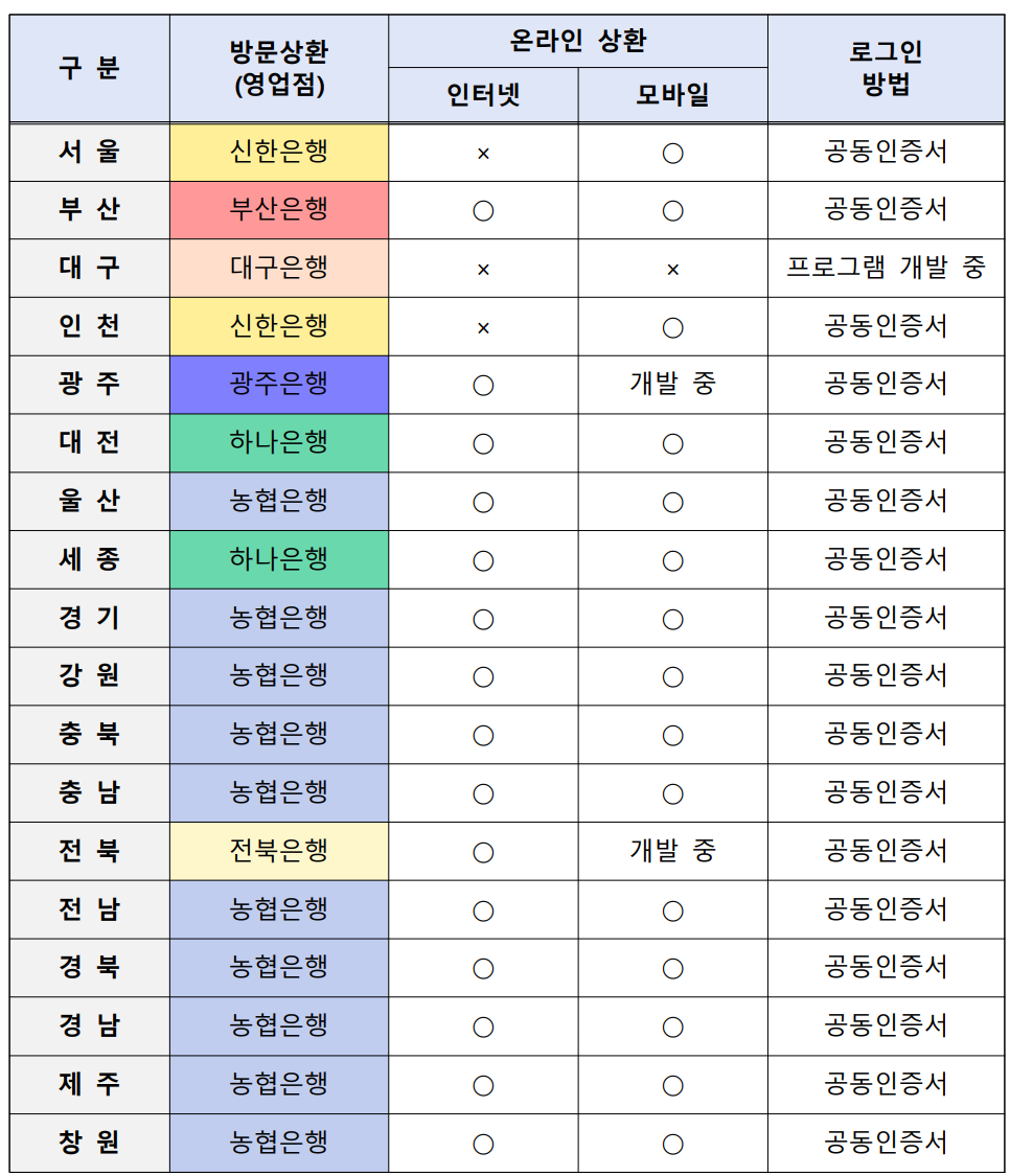 자동차 미상환채권 환급금 조회