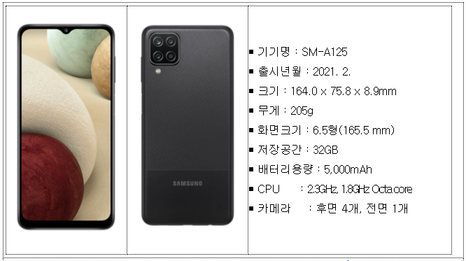 A12기종