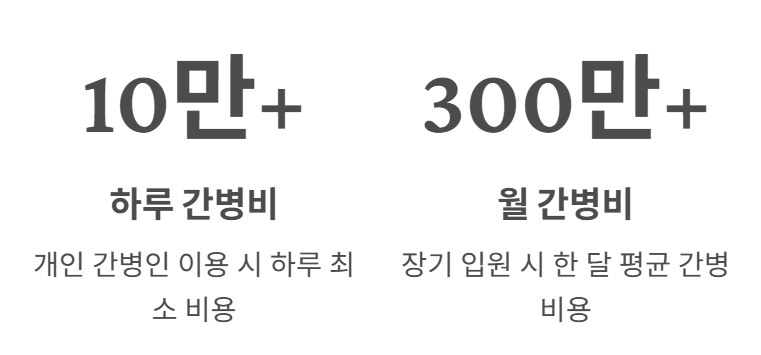 간병인 보험 추천