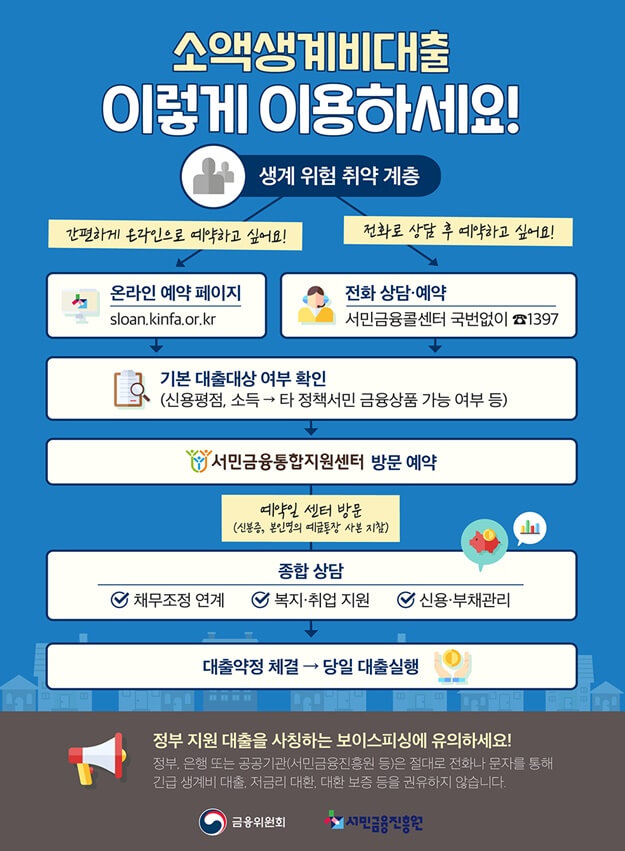 소액생계비대출-신청-홈페이지