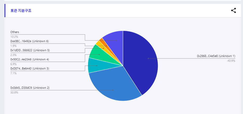 에어블록(ABL) 코인 분석하기25