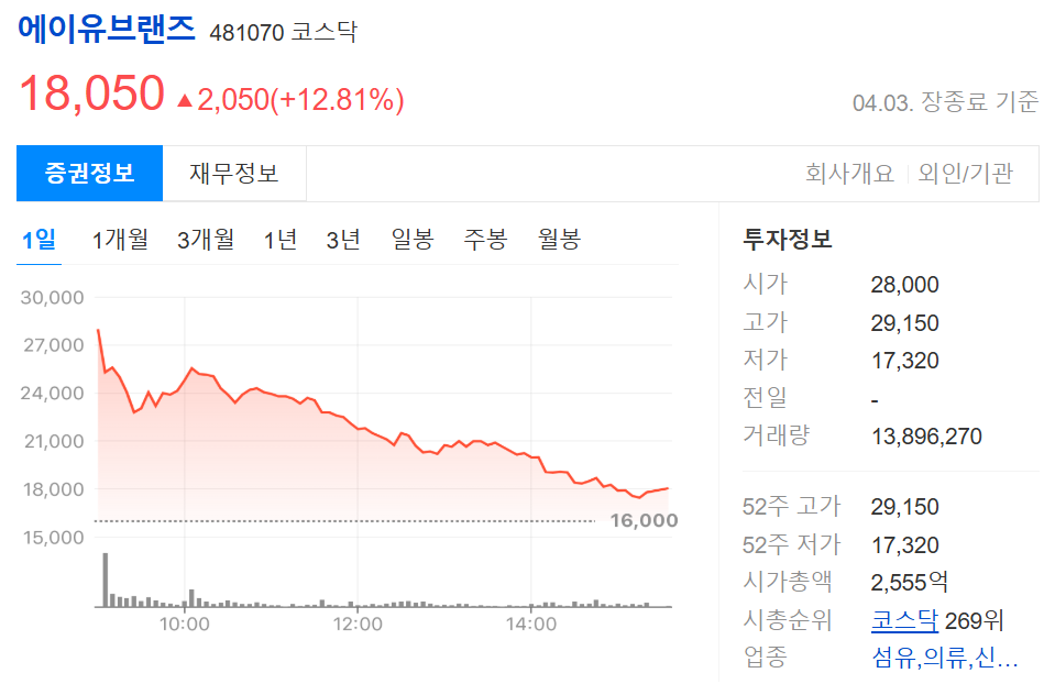 에이유브랜즈 상장