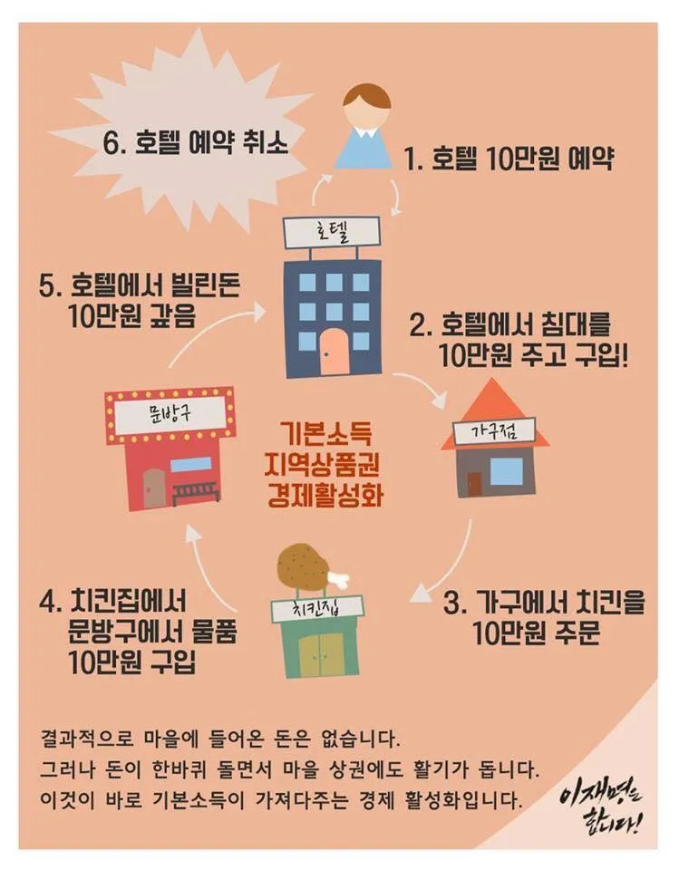 호텔경제학 이재명 정부