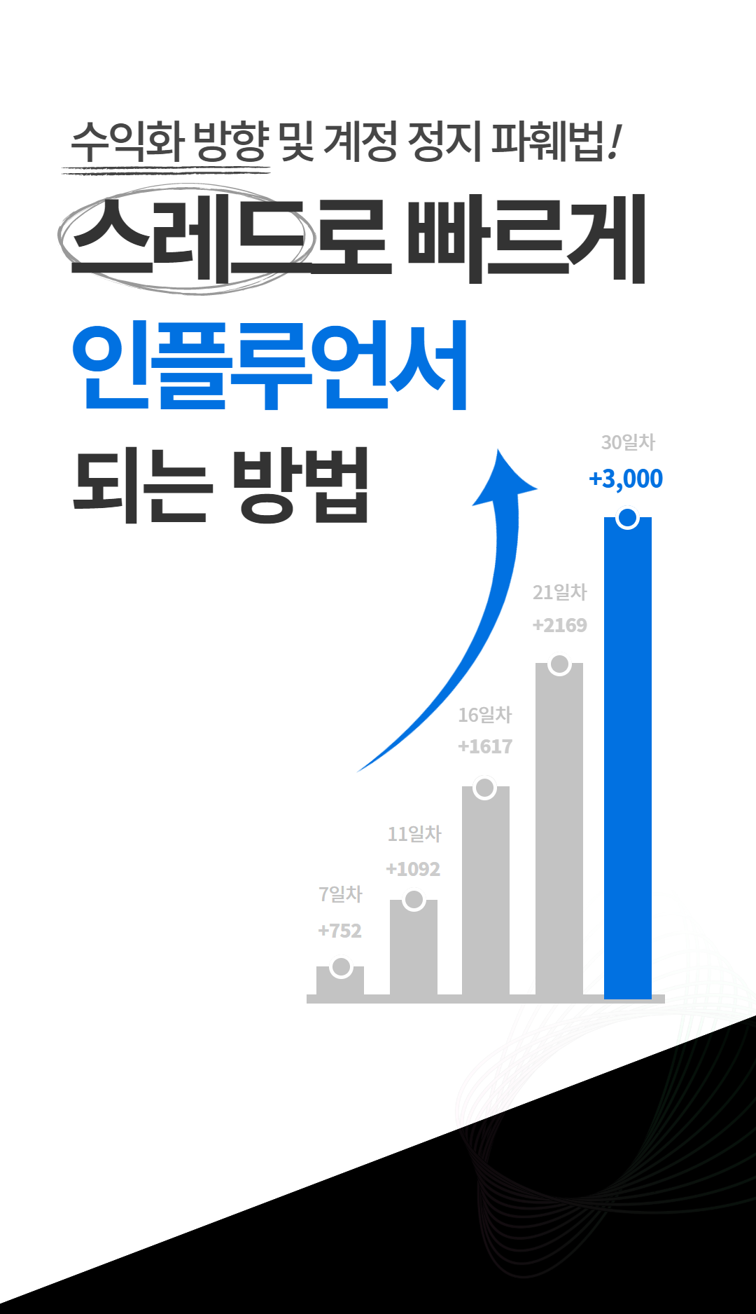스레드 인플루언서 되는 방법 표