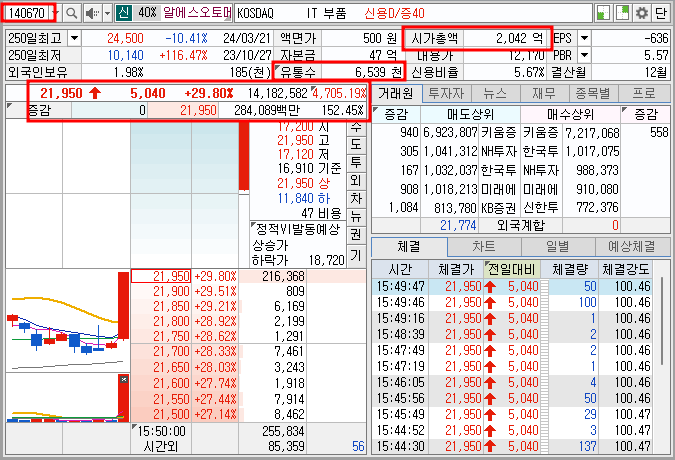 알에스오토메이션 주가 호가창 기본 정보(24.4.25)