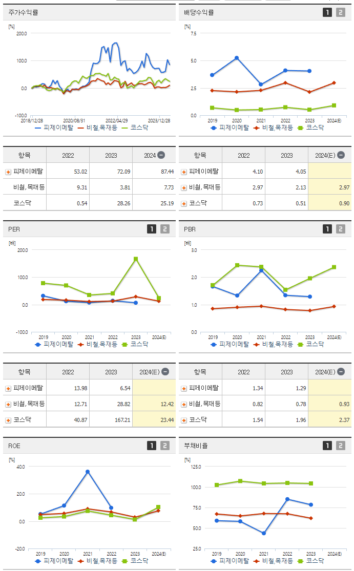 피제이메탈_섹터분석