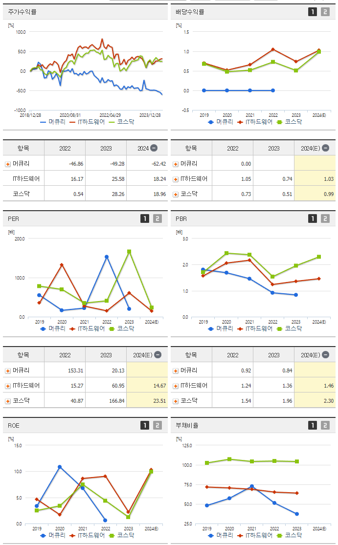 머큐리_섹터분석