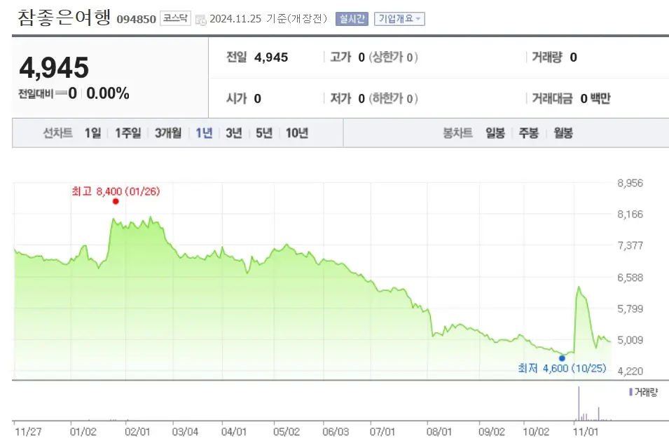 여행 관련주 수혜주
