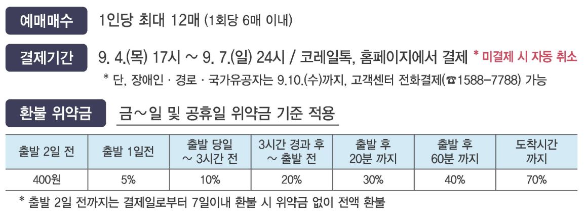 추석 ktx 예매 2025 일정 기차표 예약방법 꿀팁