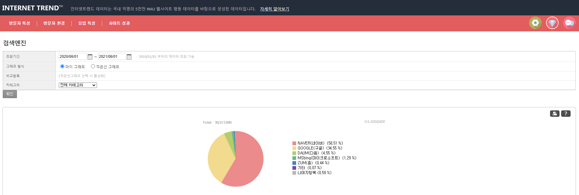 우리나라 검색시장 점유율