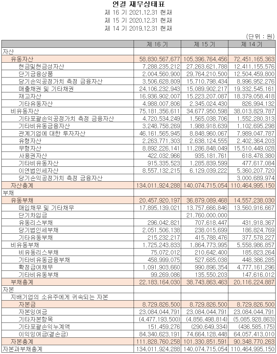 어보브반도체 - 재무상태표