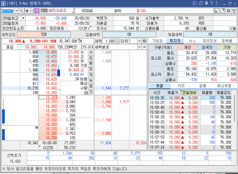 X-Ray 현재가 (1401)