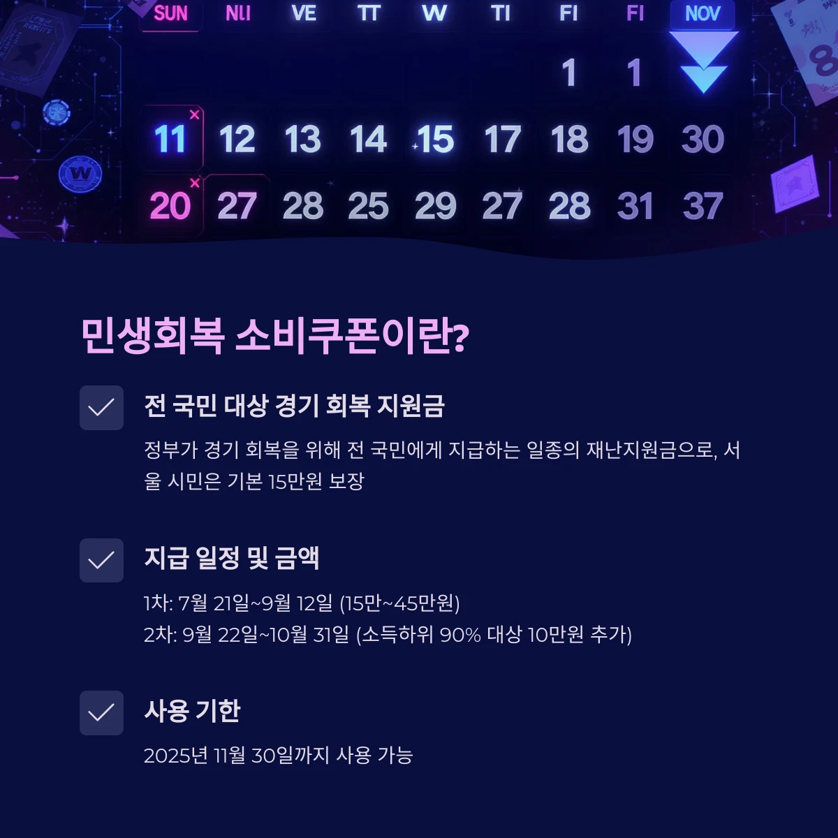 서울 민생회복지원금 소비쿠폰이란