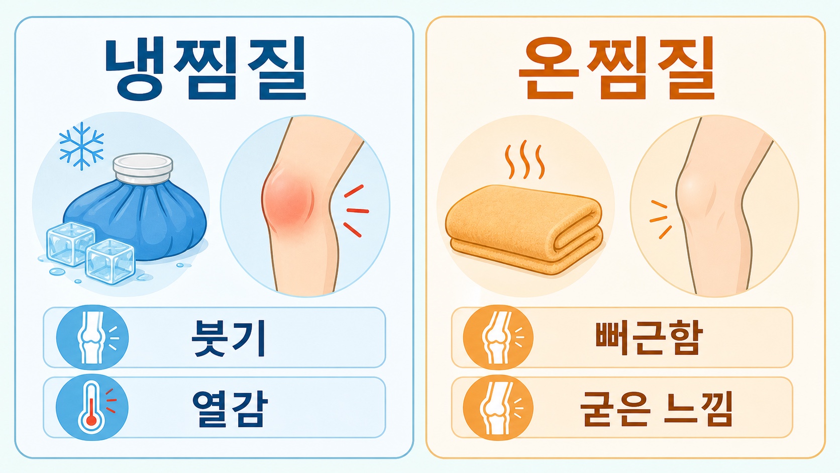 무릎 통증 냉찜질 온찜질 선택 기준 붓기 열감 뻐근함 굳은 느낌
