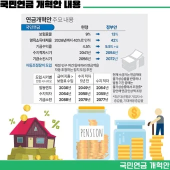국민연금 기초연금 연계 감액 폐지되나 2025 제도개편 핵심 내용 총정리로 안내_23