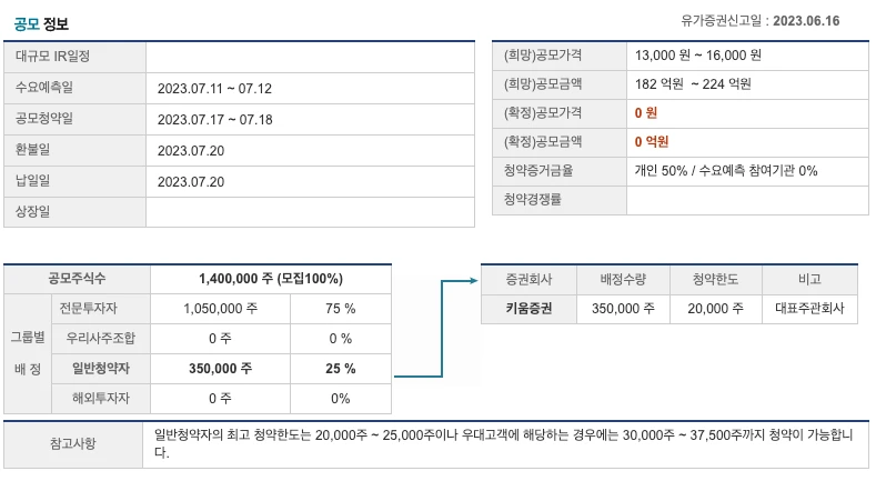공모정보