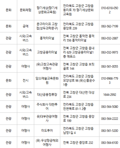 고창 문화누리카드 사용처