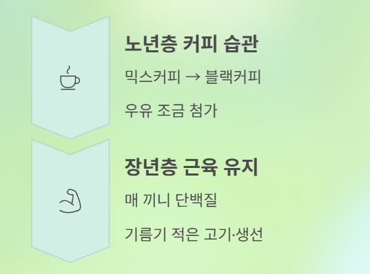 연령별 당뇨병 전 단계&amp;#44; 지금 시작하면 되돌릴 수 있습니다