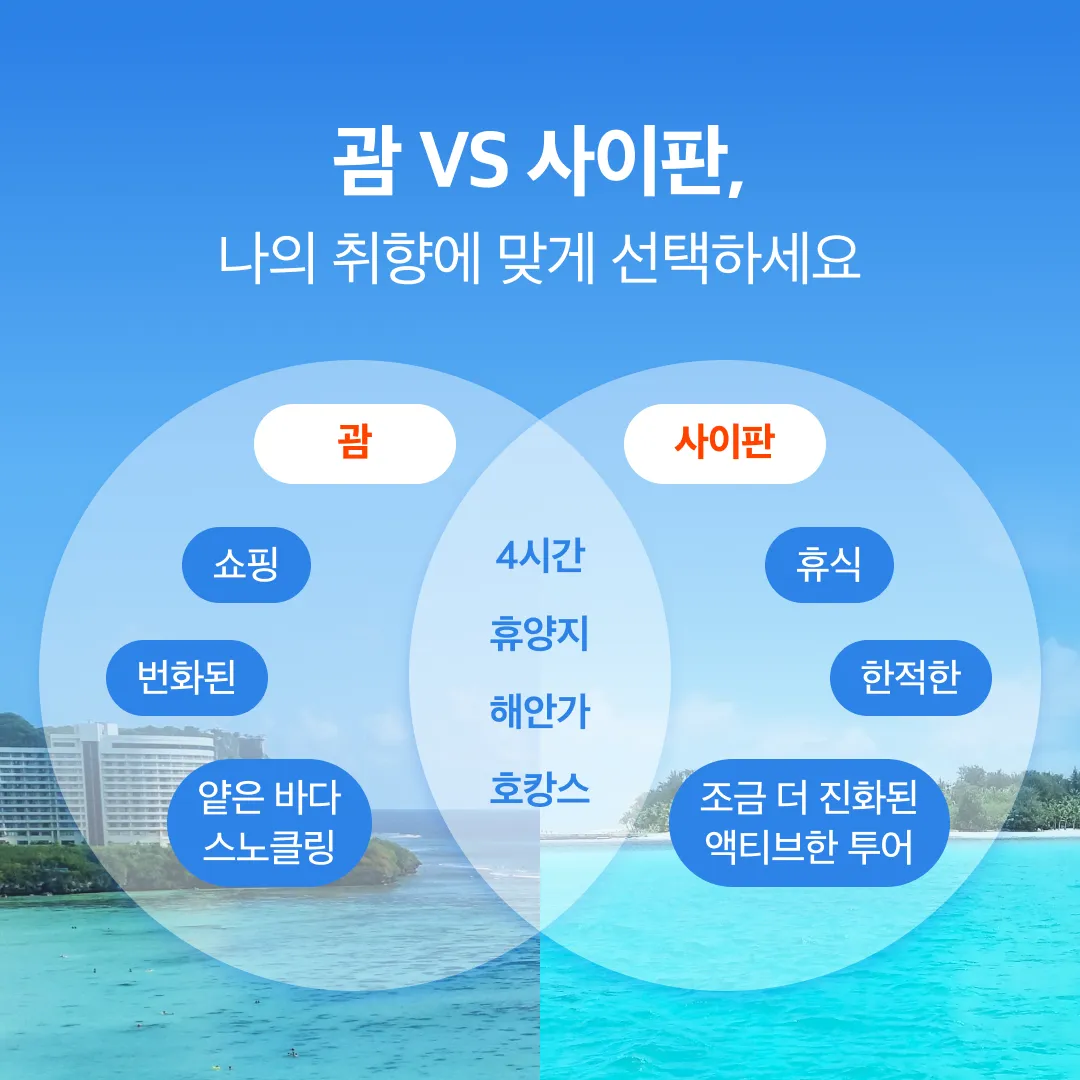 괌과 사이판 여행 비교 경비 관광지 날씨 특징 정리_3