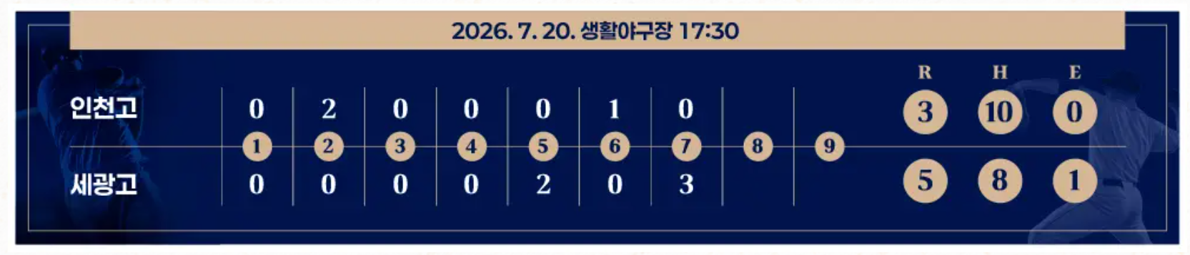 대통령배 고교야구대회