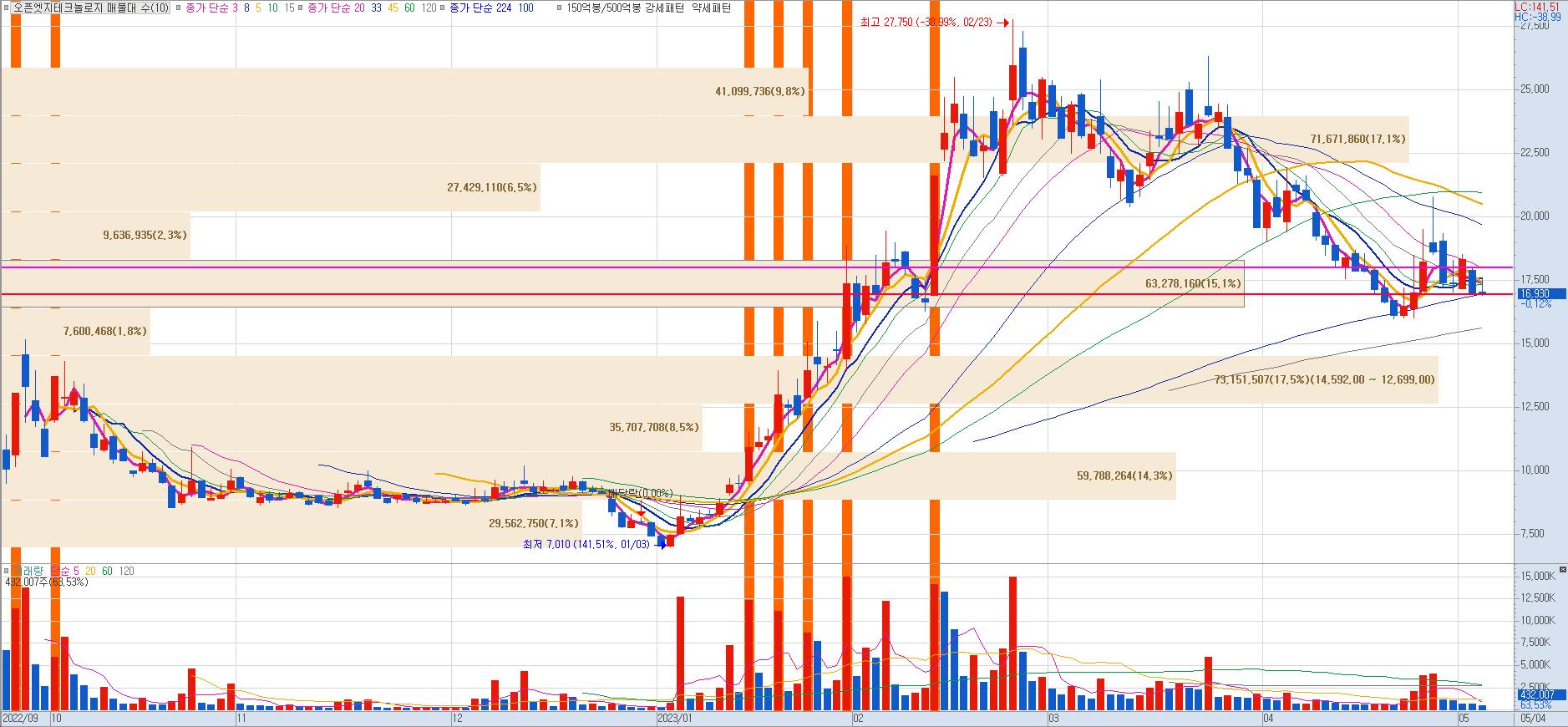 오픈엣지테크놀로지